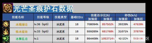 英雄与地下城私服（英雄与地下城私服官网）1000