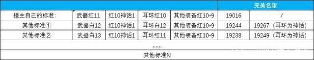 地下城私服-与勇士私服622活动（最新dnf私服62）1011