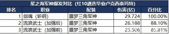 地下城私服-与勇士私服 深渊（地下城私服-与勇士私服深渊怎么开）1028