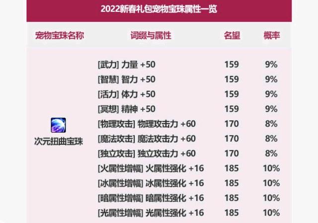 神之路地下城私服版（神之路地下城私服版下载）1072
