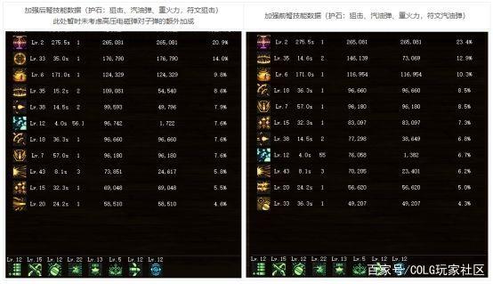 dnf私服发布网8年前的角色预约礼盒能开出什么？绝版“水滴”加100w金币！1100