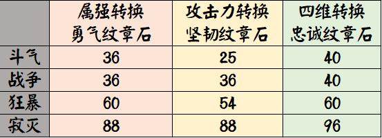 dnf私服阿拉德名剑故事第一期，十猛龙配剑竟是它，裂创刀太凄惨了！244