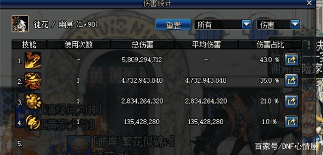 地下城私服-与勇士私服 配置（地下城私服-与勇士私服配置要求2023）261