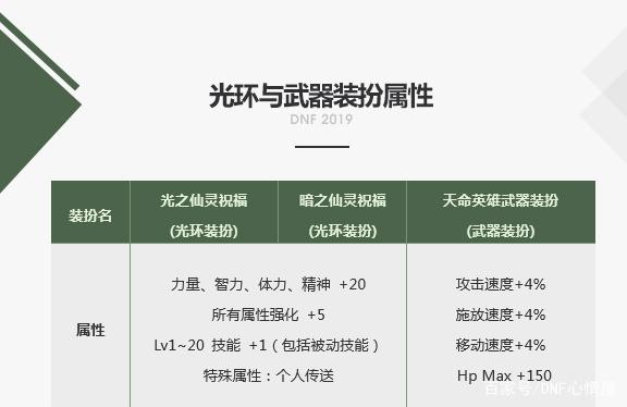 最新dnf私服影藏地下城私服（地下城私服阴影效果是什么）354
