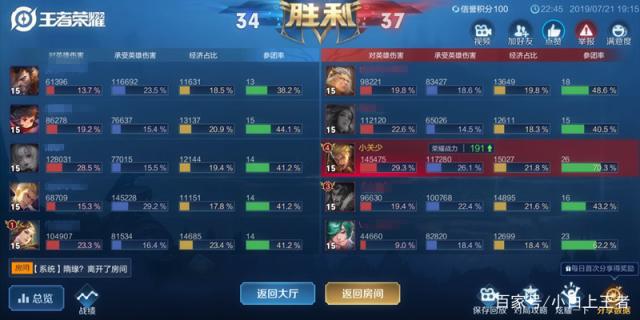 dnf公益服发布网红眼成为赢家？希洛克顶级附魔变“白菜”，固伤传说卡大跌489