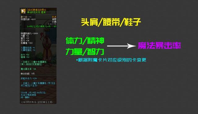 dnf公益服卡片交易限制将来临？顶级附魔卡片崩盘，价格持续下跌631