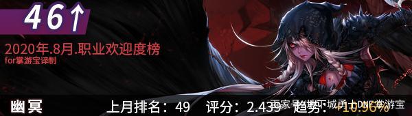 dnf公益服“养老流”正确的打开方式，月卡可以有但不要交智商税748