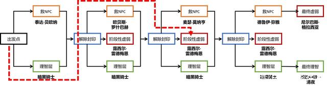 dnf私服发布网12年老玩家回归！只因蓝拳加强了，身上装备比250野猪套经典898