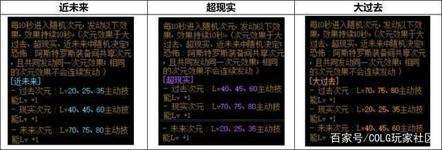 西海岸地下城私服（西海岸最新dnf私服）963